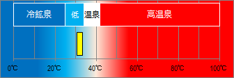 畑毛温泉の泉温