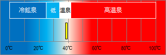 駒の湯温泉の泉温