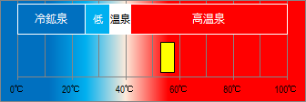 韮山温泉の泉温