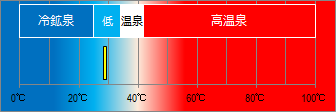 湯の花温泉の泉温