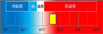 中伊豆温泉の泉温