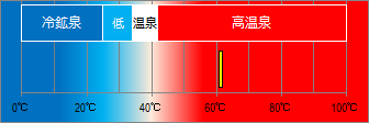 修善寺温泉の泉温