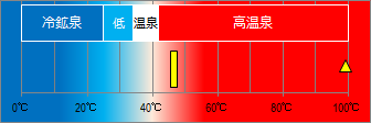 船原温泉の泉温