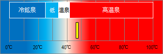 月ヶ瀬温泉の泉温