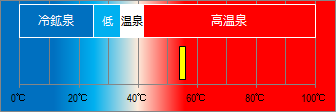 嵯峨沢温泉の泉温