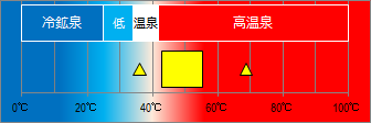 湯ヶ島温泉の泉温