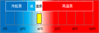 宇久須温泉の泉温