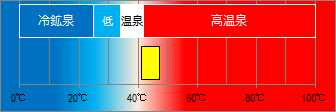 大沢温泉の泉温