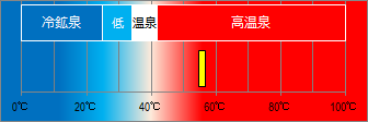 岩地温泉の泉温