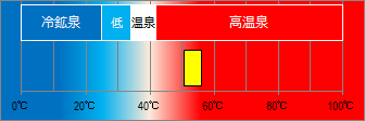 雲見温泉の泉温