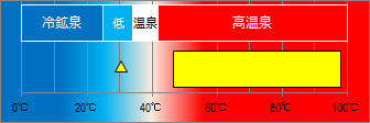 熱海温泉の泉温