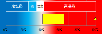 宇佐美温泉の泉温