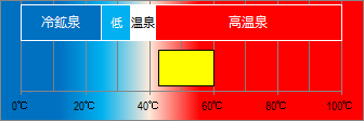 伊東温泉の泉温