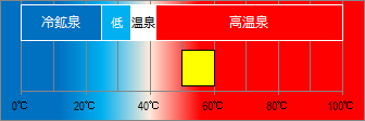 浮山温泉の泉温