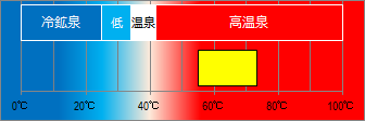 大川温泉の泉温