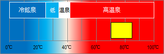 北川温泉の泉温