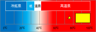 熱川温泉の泉温