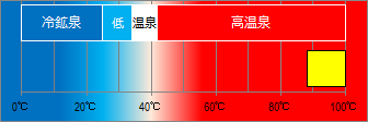 白田温泉の泉温