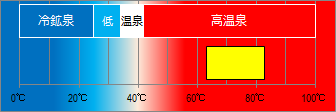 稲取温泉の泉温