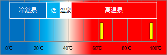 今井浜温泉の泉温