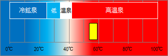 湯ヶ野温泉の泉温