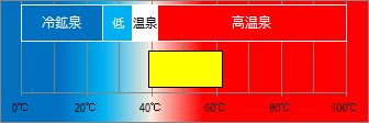 河津七滝温泉の泉温