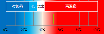 白浜温泉の泉温