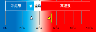 下田温泉の泉温