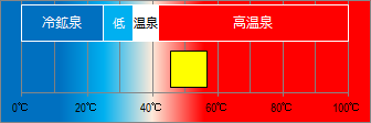 蓮台寺温泉の泉温