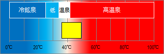 河内温泉の泉温