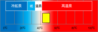 観音温泉の泉温