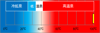 弓ヶ浜温泉の泉温