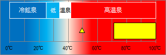 下賀茂温泉の泉温