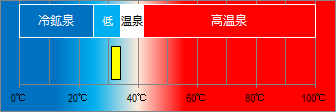 時之栖温泉の泉温