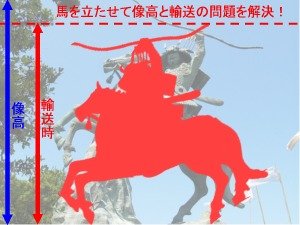 像高とトンネル輸送問題