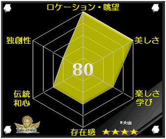 評価・格付け