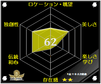 評価・格付け