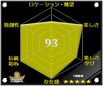 評価・格付け