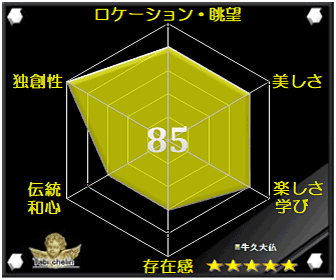 評価・格付け