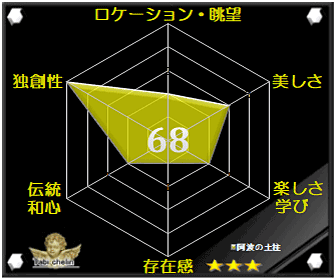 阿波の土柱