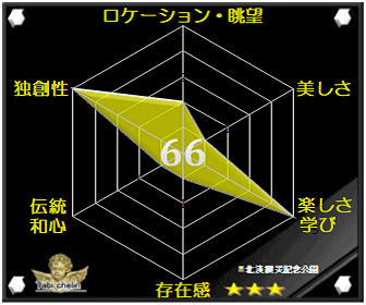 北淡震災記念公園