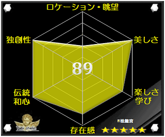 評価・格付け