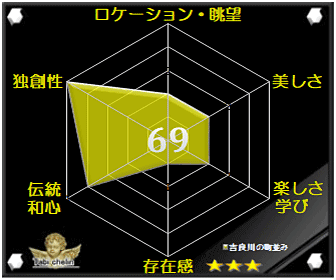 吉良川の町並み