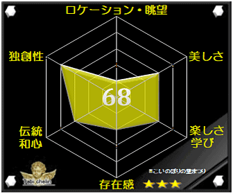 評価・格付け