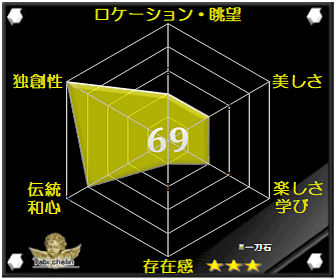 評価・格付け