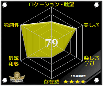 評価・格付け