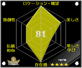 評価・格付け