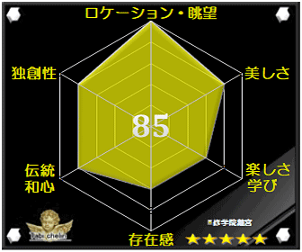 評価・格付け