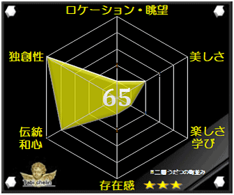 二層うだつの町並み