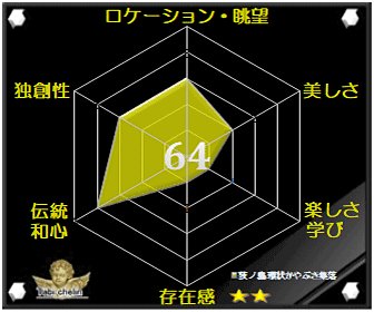 評価・格付け